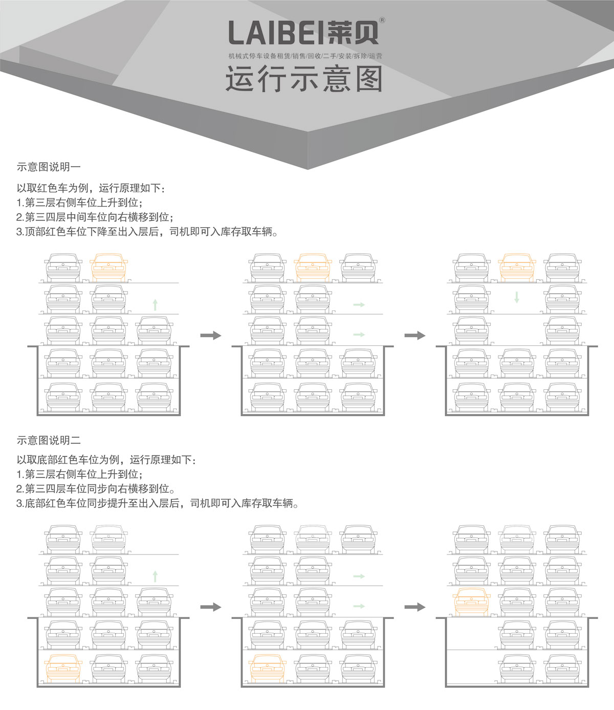 04負二正三地坑式PSH5D2五層升降橫移機械式好色先生视频下载設備運行示意圖.jpg