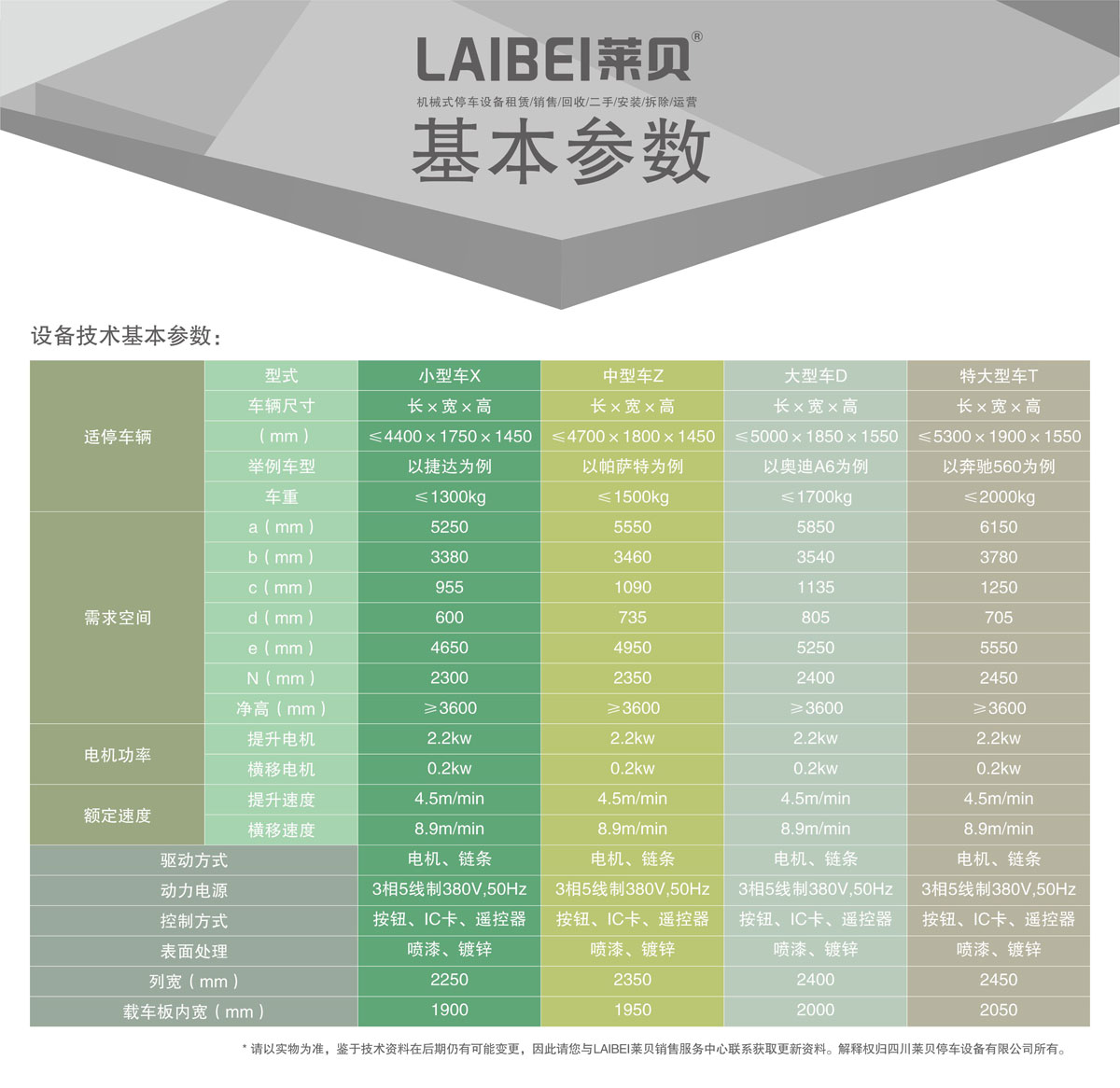 03PSH3三層升降橫移機械式好色先生视频下载設備基本參數.jpg
