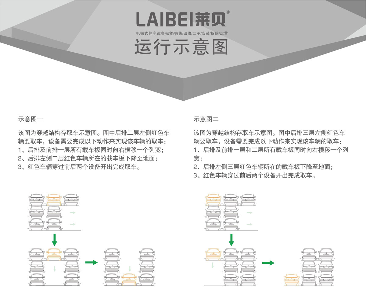 04PSH3三層升降橫移機械式好色先生视频下载設備運行示意圖.jpg