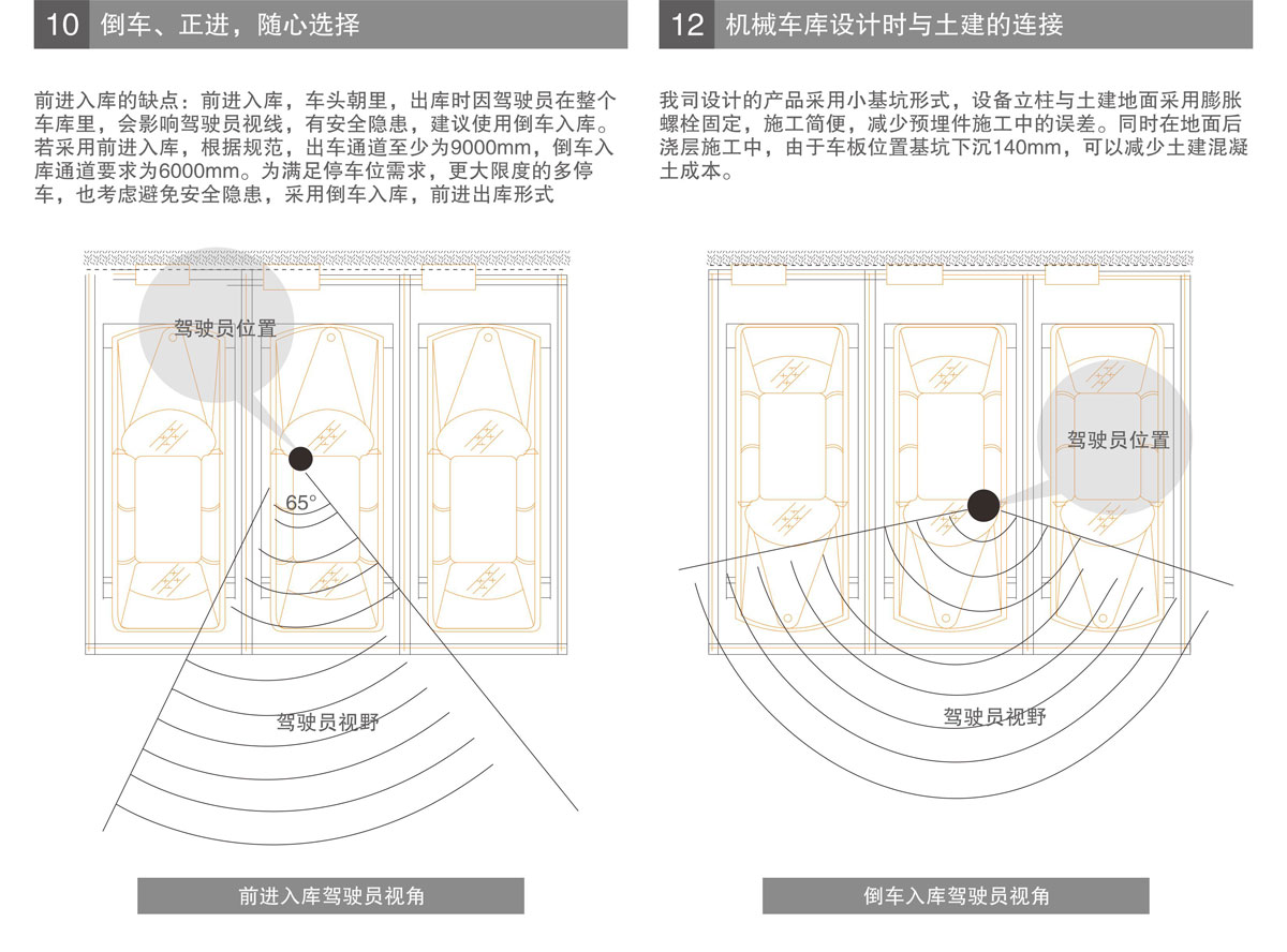 PSH升降橫移機械式好色先生视频下载設備進車倒車選擇.jpg